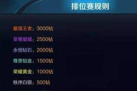 王者段位继承奖励怎么领取