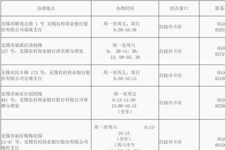 无锡新吴区医保卡哪里办