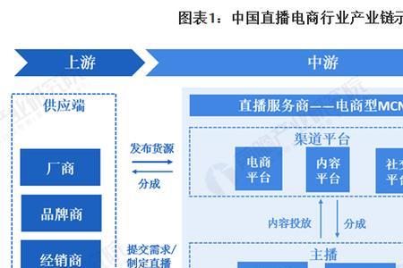 上游供应链什么意思