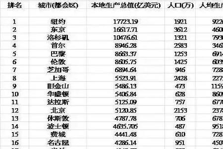 成语最多的城市排名