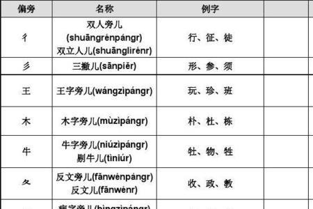 双木林加三撇念什么