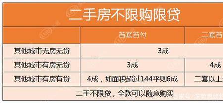 深圳买二手房要五年社保吗
