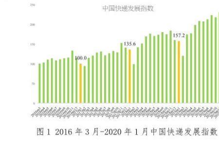 快递业务投递量什么意思