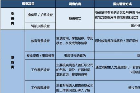 第三方背景调查一般要多久