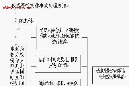 突发事件的4个周期是哪4个