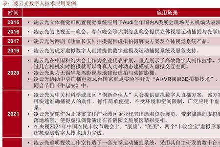 全息模拟缩写