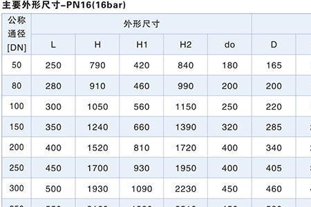 dn100是多少米直径