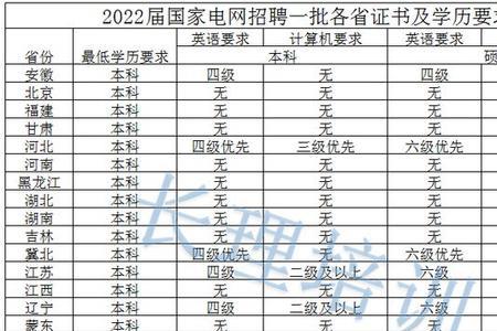 四川电网招聘英语要求