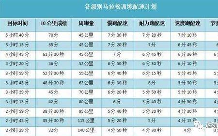 10公里40分钟配速大约多少
