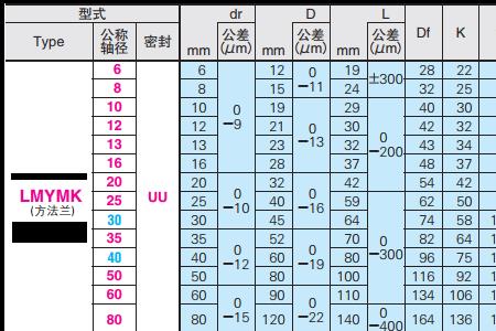 mk公差标准是什么意思