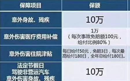 人保驾乘险怎么买