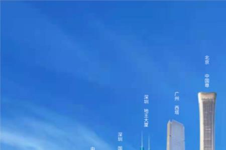 世界哪国房子最高