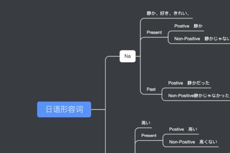 思维方式的形容词
