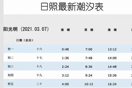 晋江赶海时间表2022