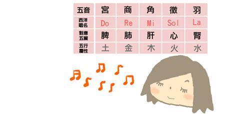五音代表的人