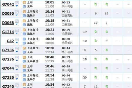 无锡到上海有多远