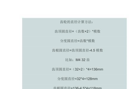 插齿刀模数什么意思