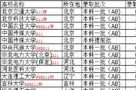 体育生388分能上哪些大学
