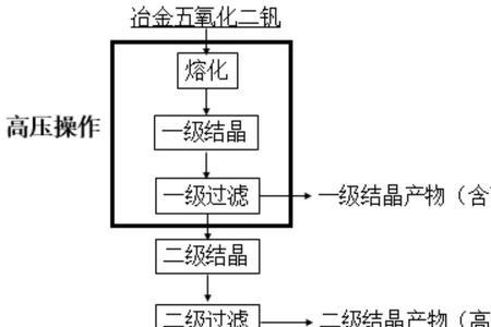 结晶的原理是什么