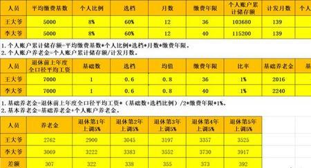 青岛100%社保交40年退休拿多少