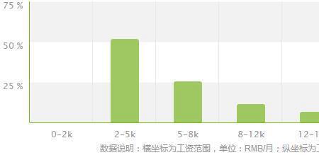 蔬菜学硕士就业前景