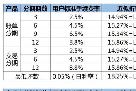 省呗和度小满哪个利息低