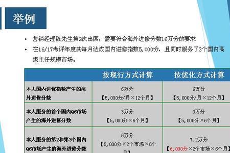国家奖励制度有哪些
