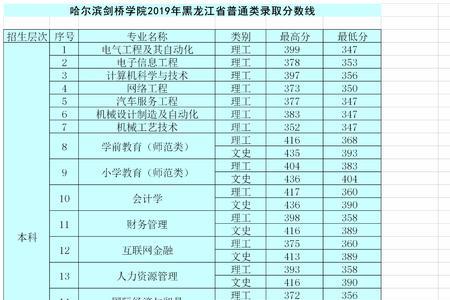 哈尔滨健侨学院有多少学生