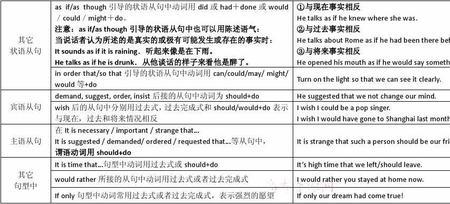 虚拟语气幽默讲解