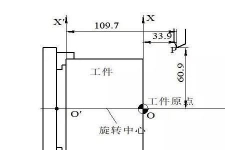 车床平面循环指令