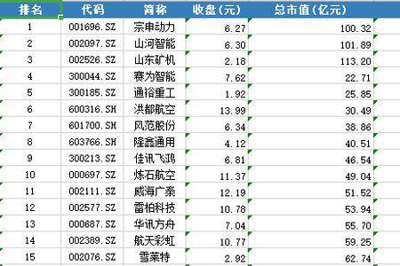 无人机概念股有哪些龙头股票