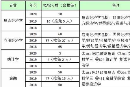安徽大学应用统计硕士就业难吗
