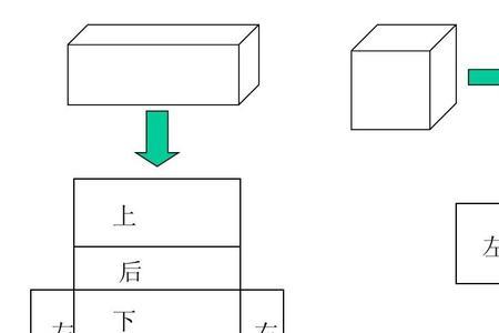 右边的图形是长方体的哪面