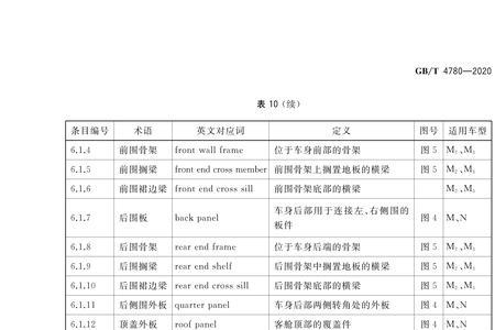 车漆pgw什么意思