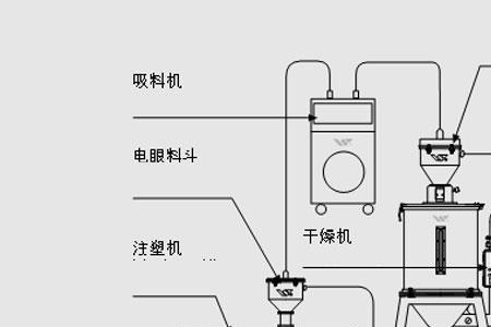 真空进料装置原理