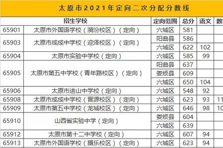 晋城初升高升学率