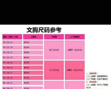 内衣170是什么码
