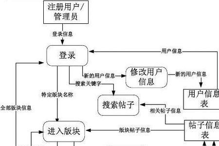 软件系统需求的内涵