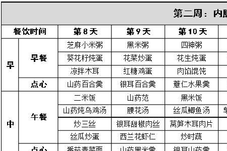 一月42天月子餐表格