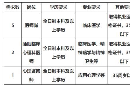 护士五险一金有老师的多吗
