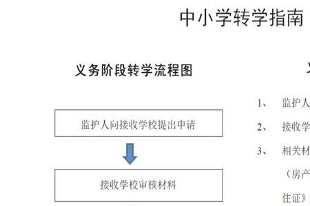 上海转安徽小学几年级转合适