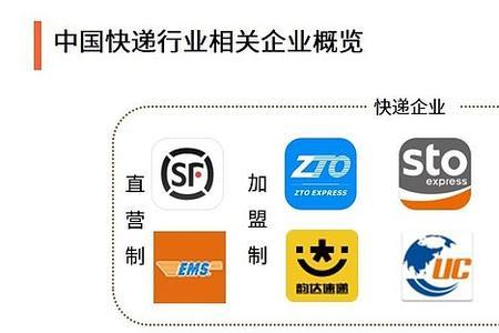 邮政快递被圆通收购了吗