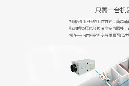 上出风新风机安装高度
