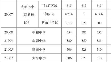 临潼区中考520分能上啥高中