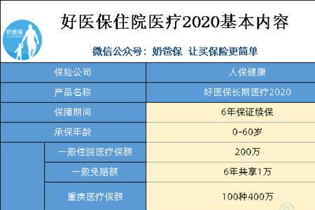 好医保长期医疗6年新旧版区别