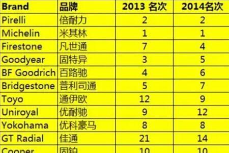 合资轮胎与国产轮胎质量区别