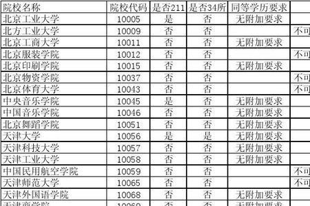 10009学校代码是哪个大学