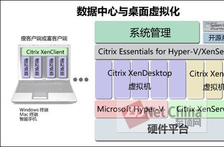 应用程序虚拟化是什么