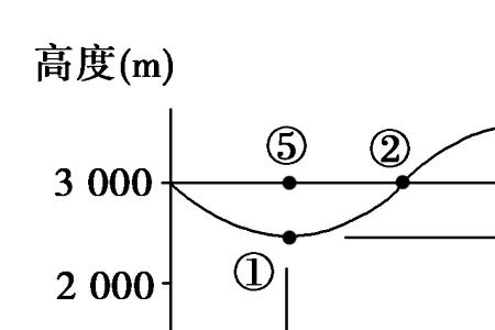 等温面和等压面关系