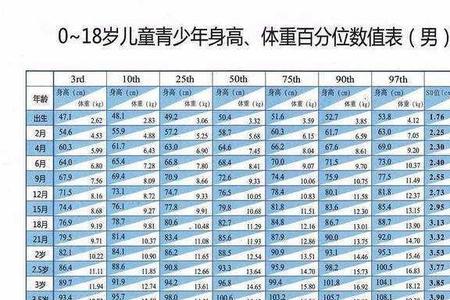 停止生长的身高怎么算